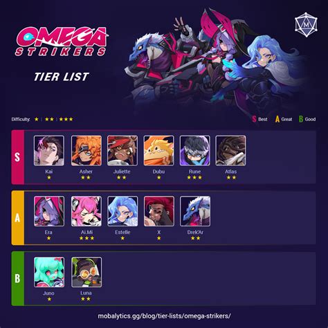 omega strikers tier list